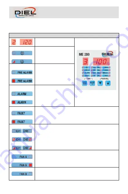 DIEL ME 200 E Installation And Instruction Manual Download Page 9