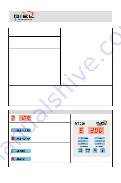 DIEL MT 200 E Installation And Instruction Manual Download Page 36