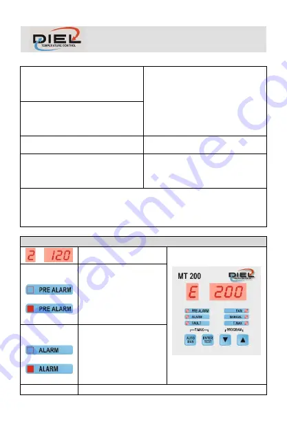 DIEL MT 200 E Installation And Instruction Manual Download Page 50