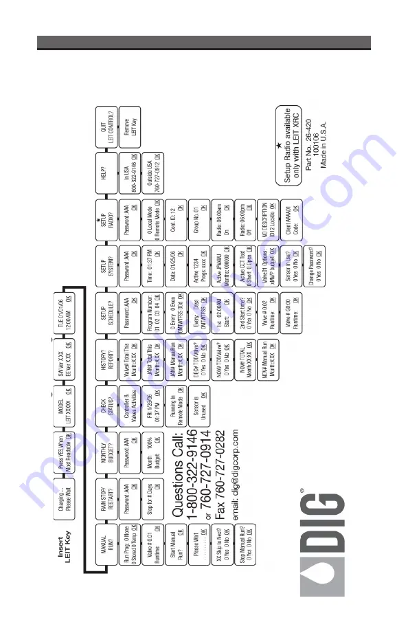 DIG LEIT X Series Instruction Manual Download Page 28