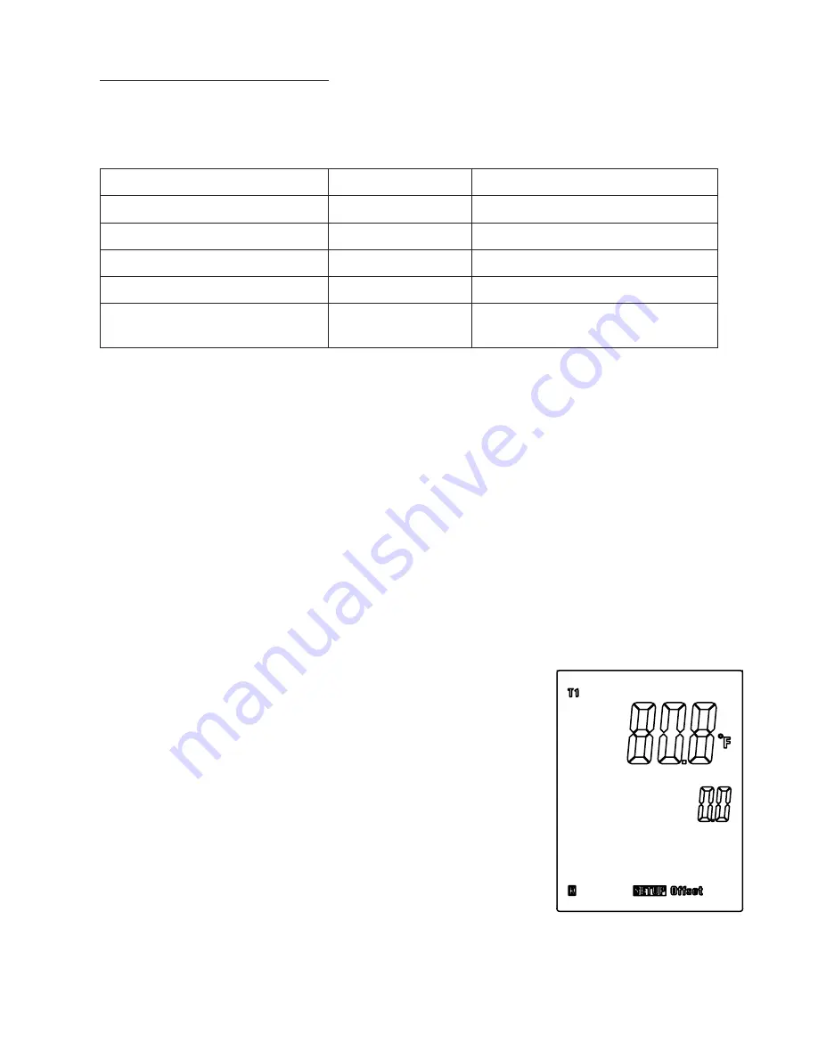 Digi-Sense 20250-20 User Manual Download Page 6