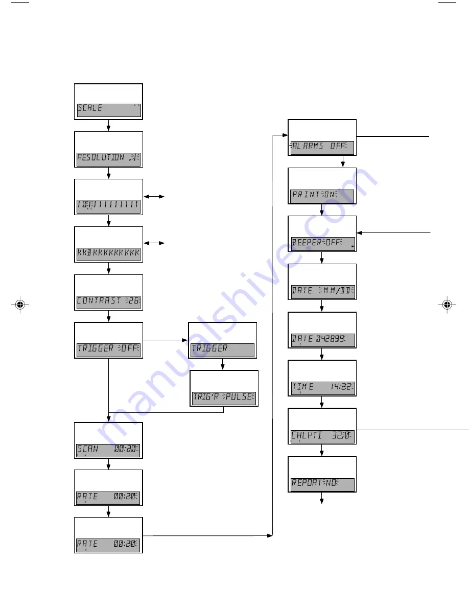 Digi-Sense 69200-00 Скачать руководство пользователя страница 65