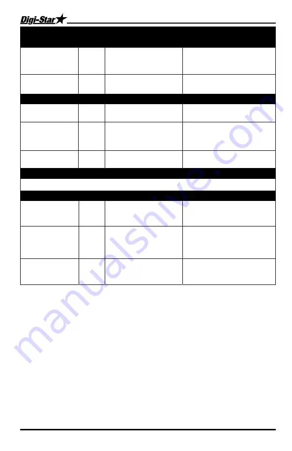 DIGI-STAR EZ2500 Operator'S Manual Download Page 19