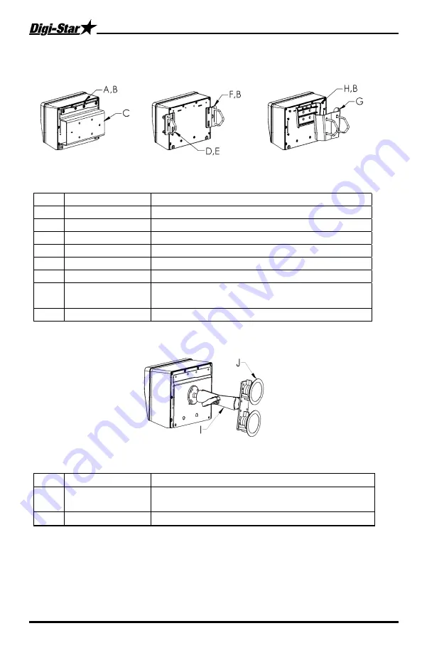 DIGI-STAR EZ2500 Operator'S Manual Download Page 21