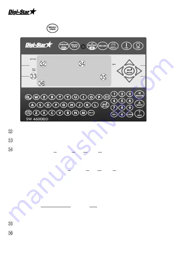 DIGI-STAR SW4600EID Operator'S Manual Download Page 8