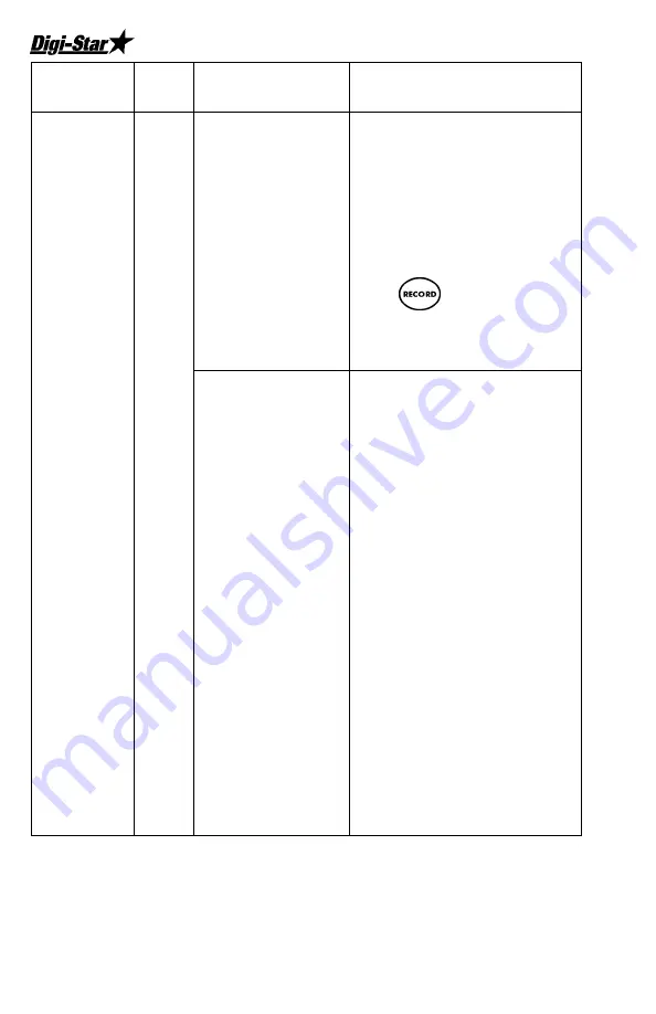 DIGI-STAR SW4600EID Operator'S Manual Download Page 20