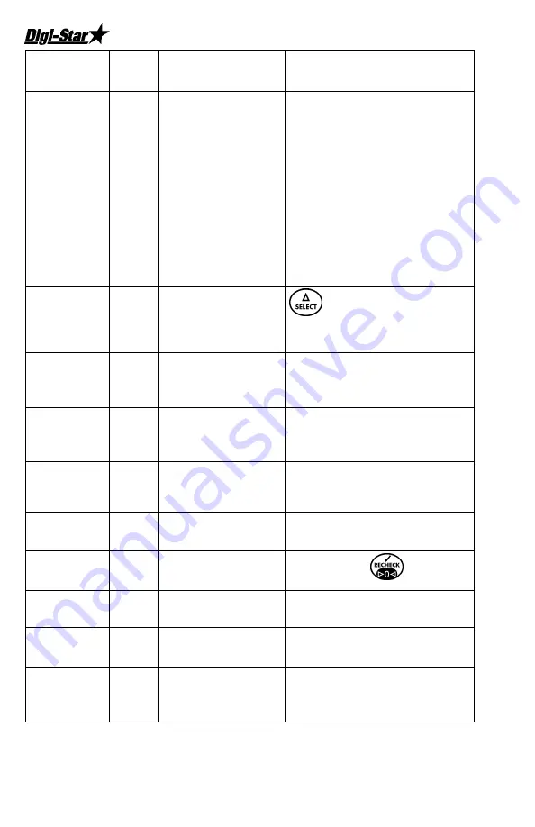 DIGI-STAR SW4600EID Operator'S Manual Download Page 24