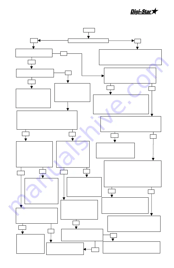 DIGI-STAR SW4600EID Operator'S Manual Download Page 43