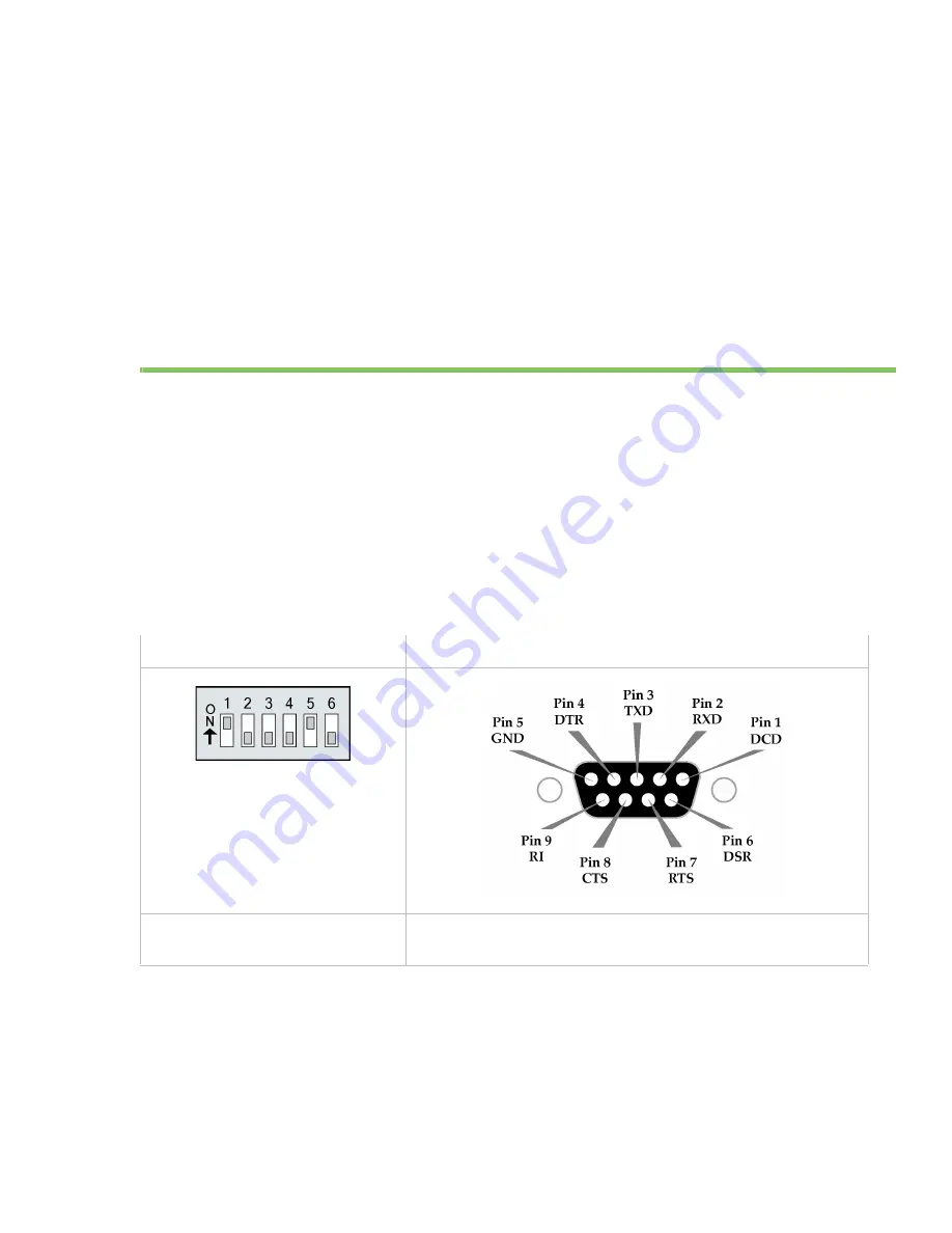 Digi 9XTend-PKG-R RS-232 Скачать руководство пользователя страница 14