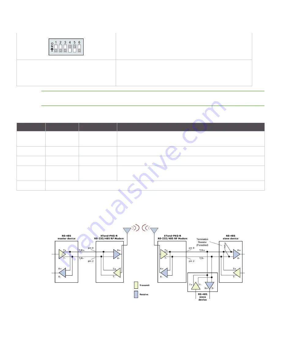 Digi 9XTend-PKG-R RS-232 Скачать руководство пользователя страница 17