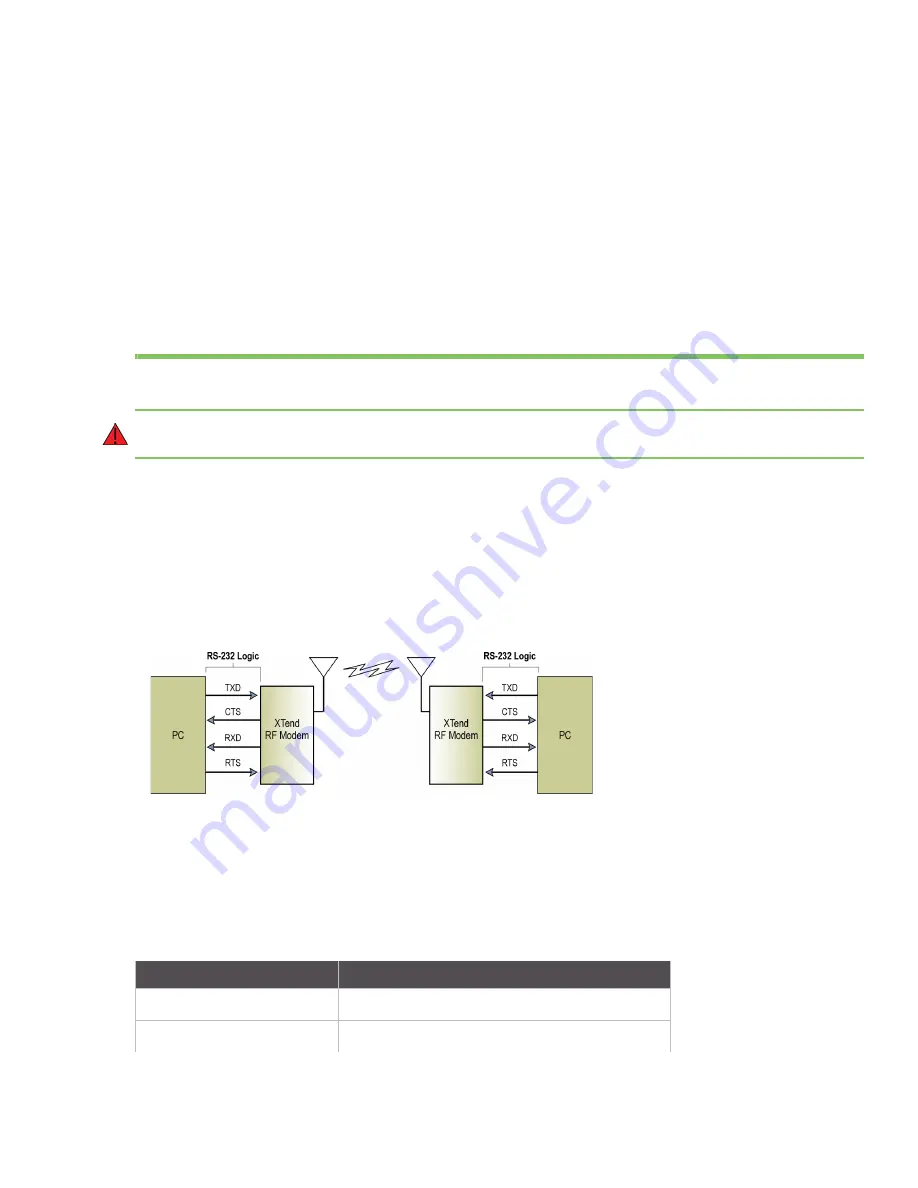 Digi 9XTend-PKG-R RS-232 Скачать руководство пользователя страница 21