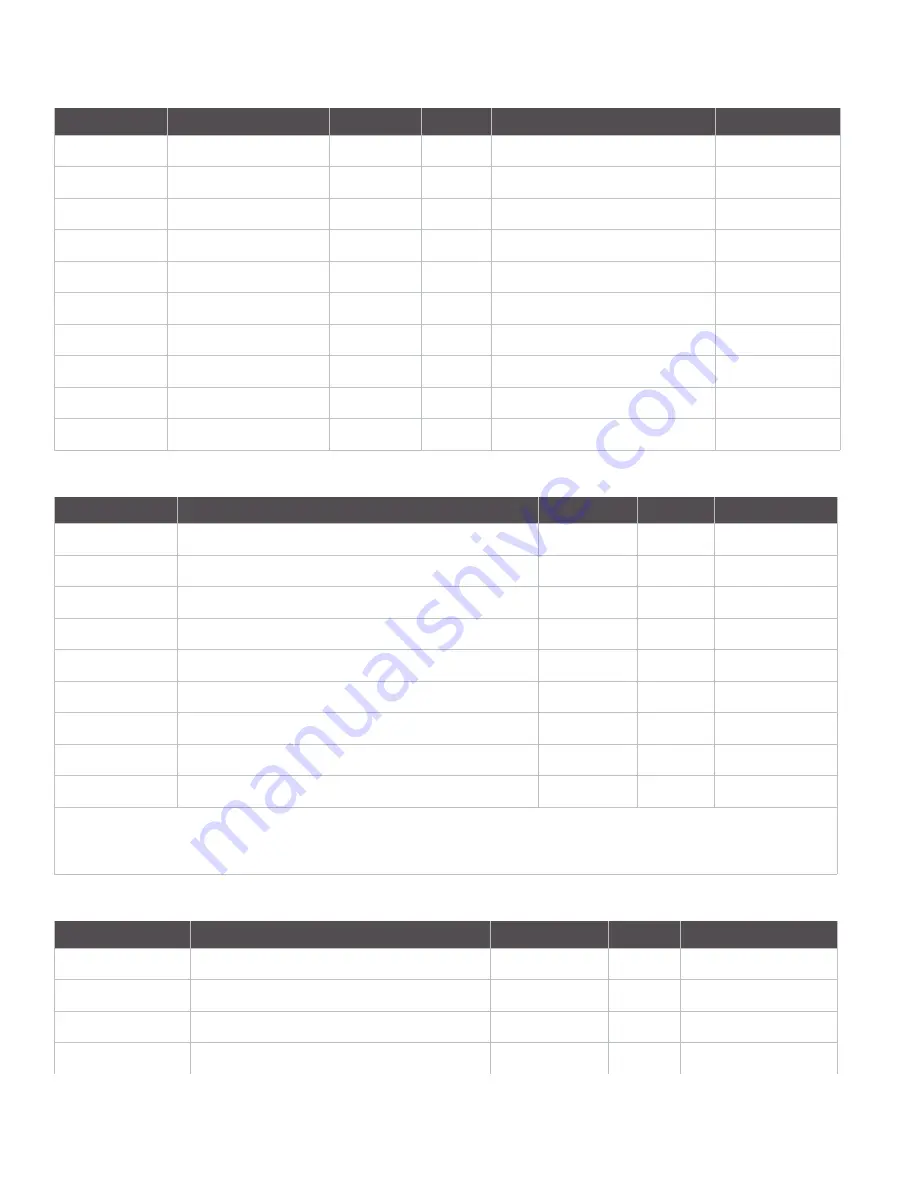 Digi 9XTend-PKG-R RS-232 User Manual Download Page 88