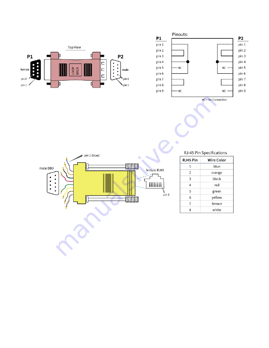 Digi 9XTend-PKG-R RS-232 User Manual Download Page 97