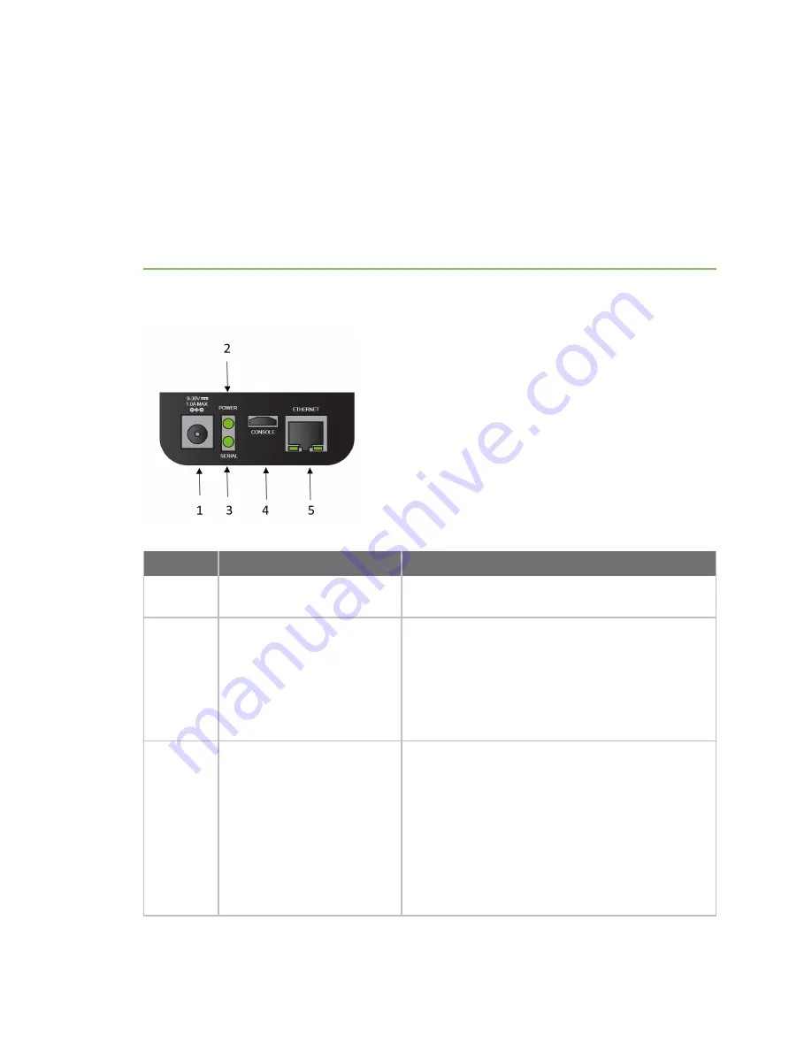 Digi Connect EZ Mini User Manual Download Page 26