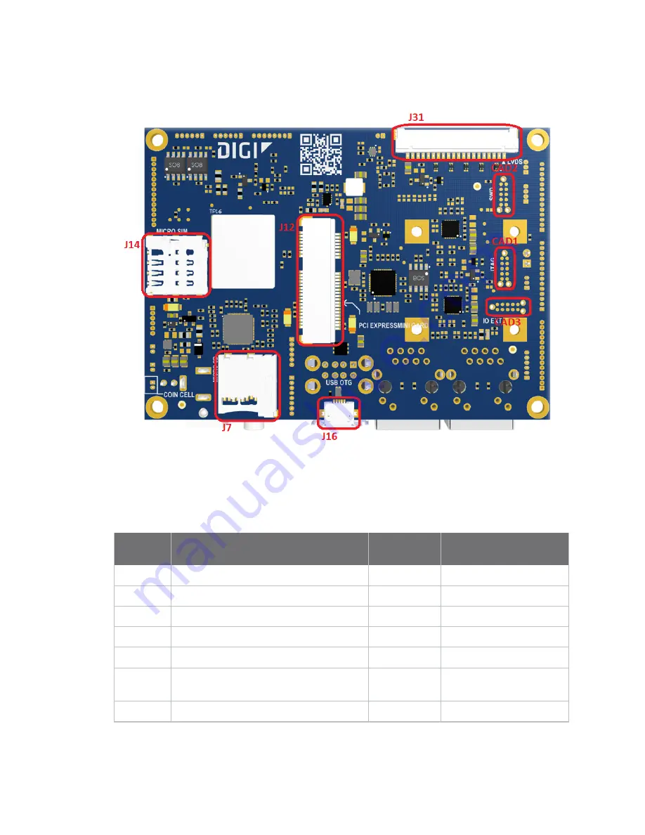 Digi ConnectCore 6UL SBC Pro Hardware Reference Manual Download Page 11