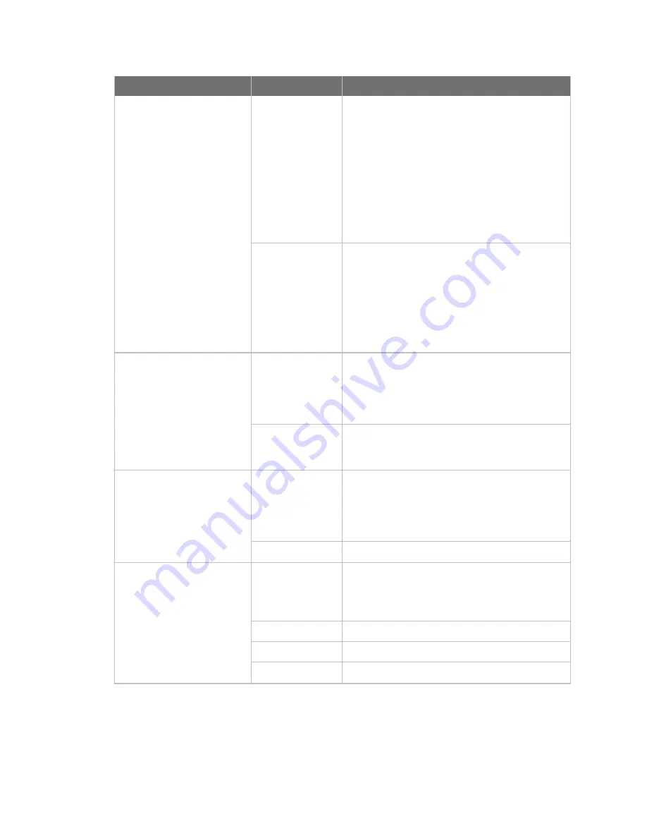 Digi ConnectPort X Series User Manual Download Page 189