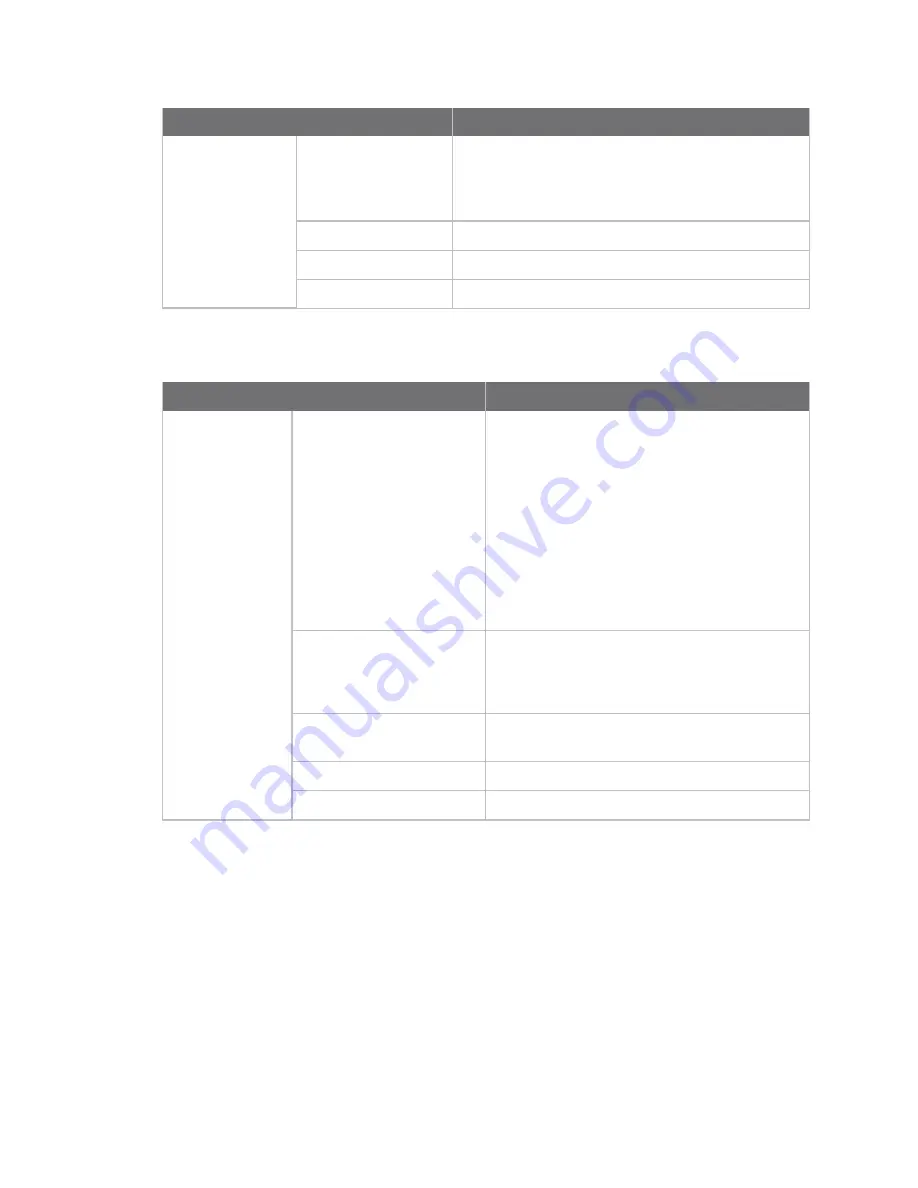 Digi ConnectPort X Series User Manual Download Page 230