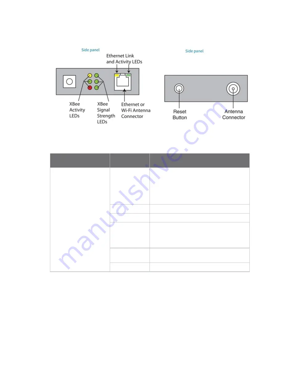 Digi ConnectPort X Series User Manual Download Page 240