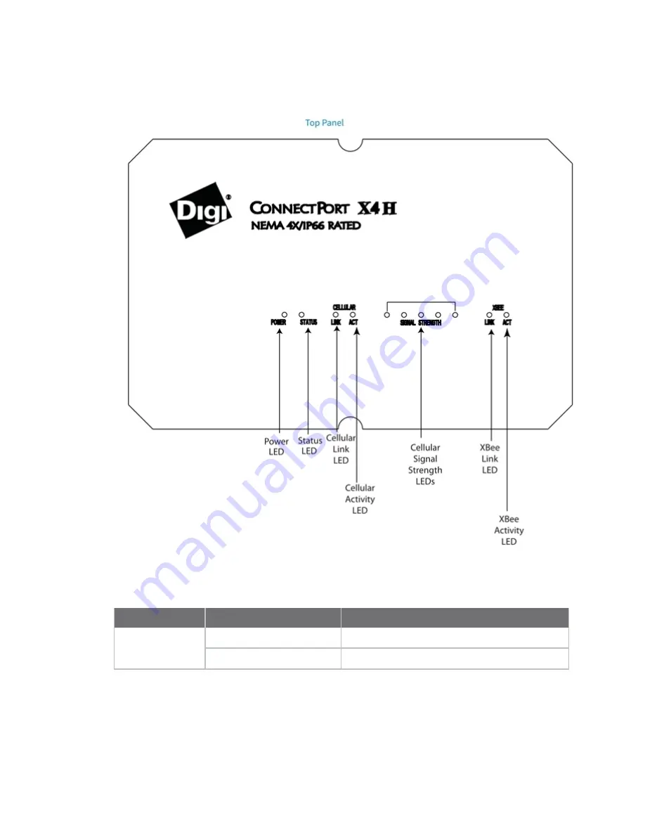 Digi ConnectPort X Series User Manual Download Page 243