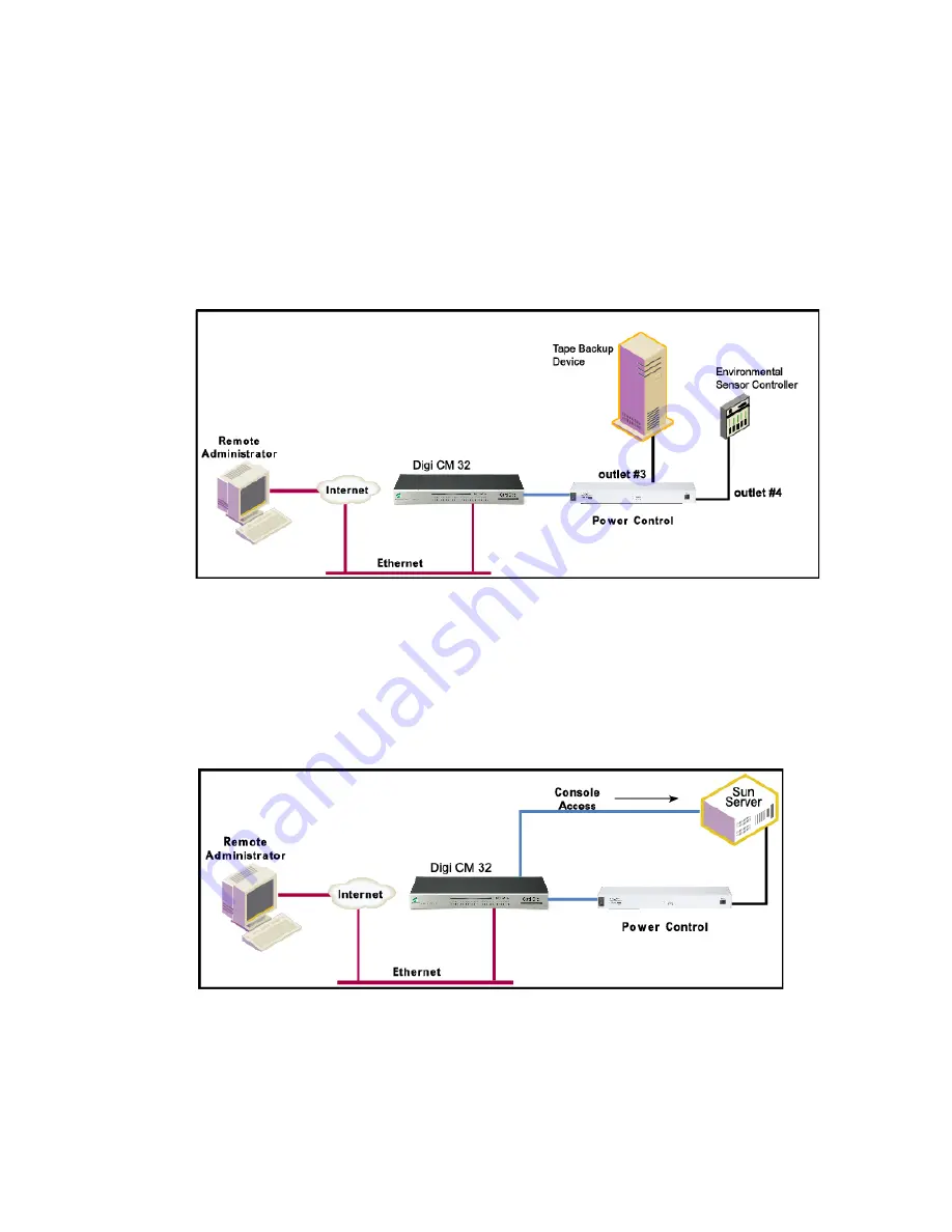 Digi Digi CM 16 User Manual Download Page 121