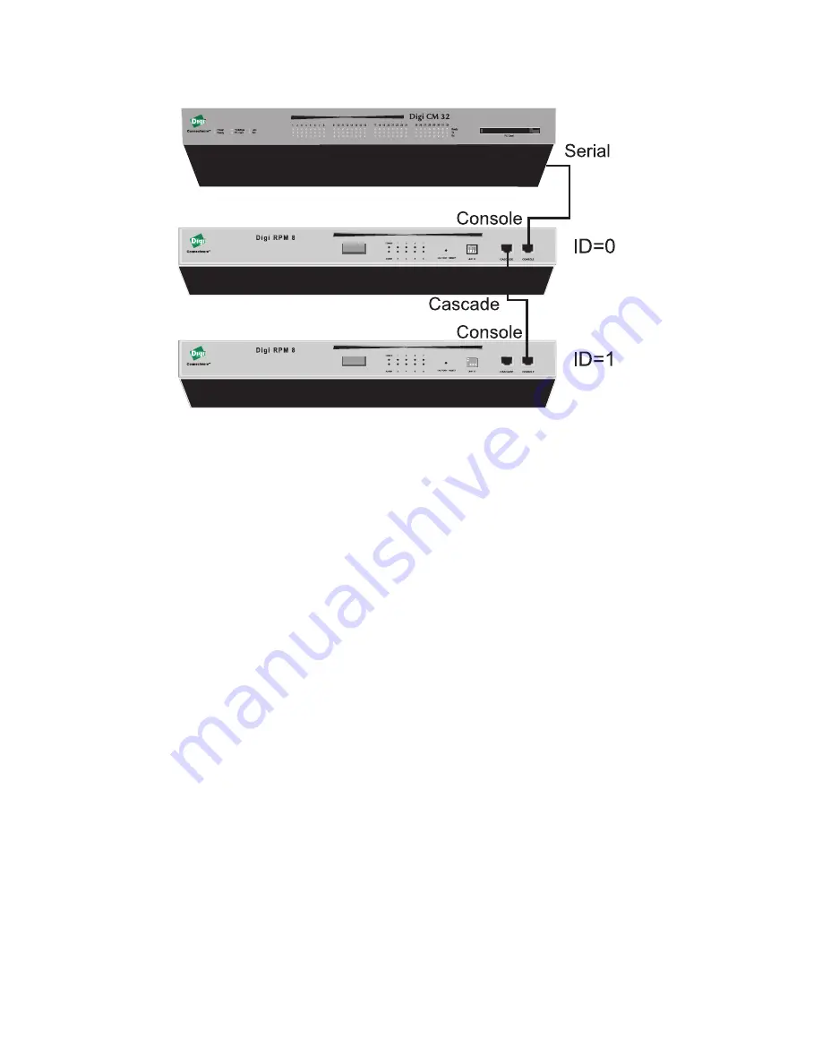 Digi Digi CM 16 User Manual Download Page 129