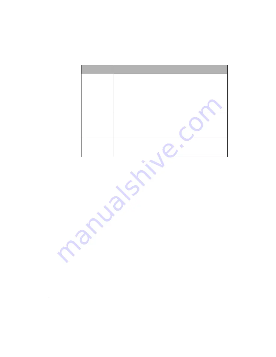 Digi NetSilicon Connectware Connect Series User Manual Download Page 22