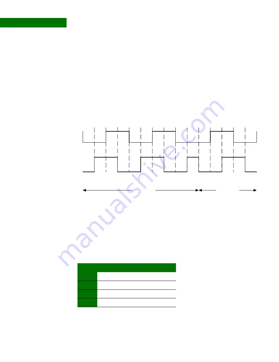 Digi NS9215 Hardware Reference Manual Download Page 146