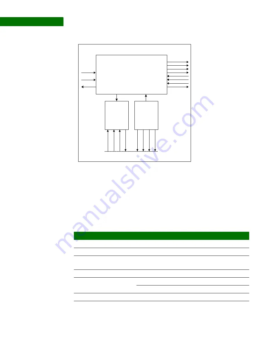 Digi NS9215 Hardware Reference Manual Download Page 386