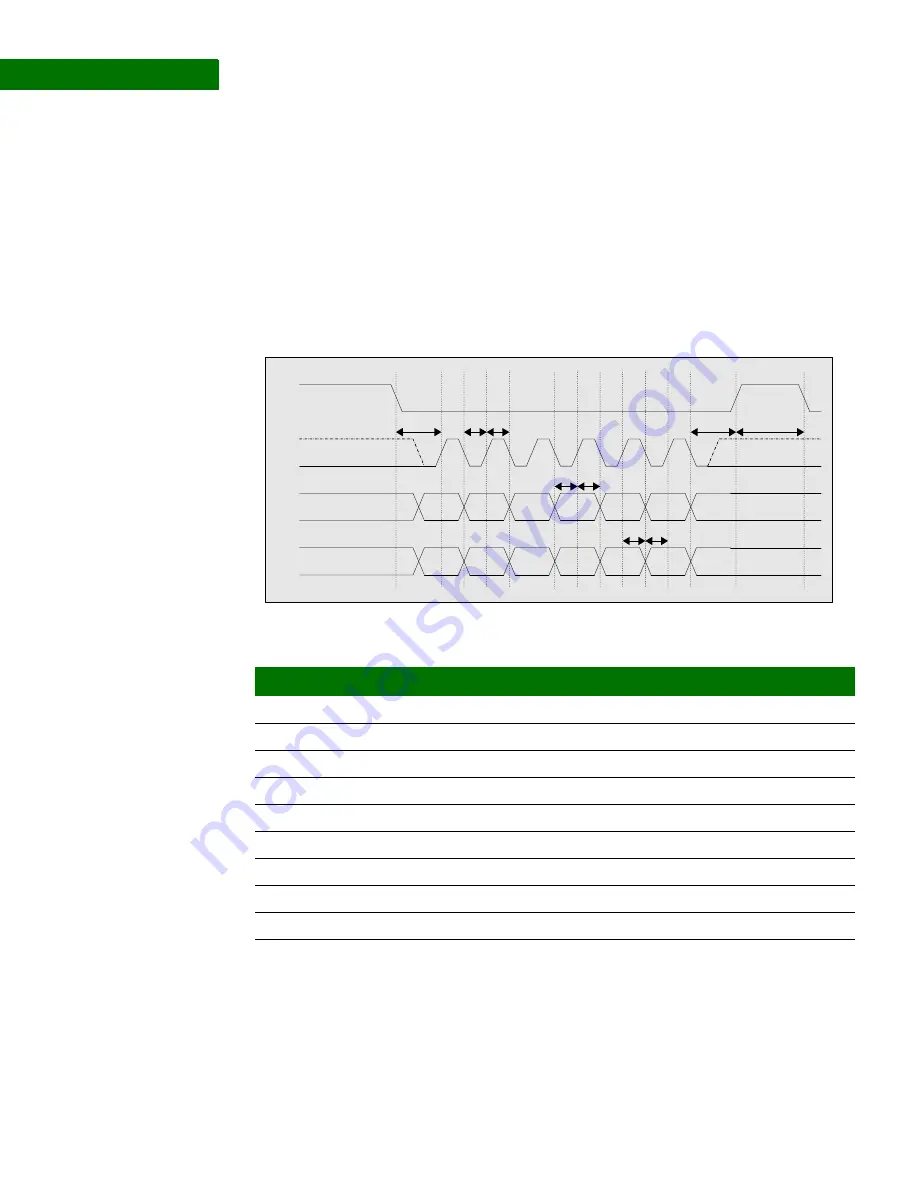 Digi NS9215 Hardware Reference Manual Download Page 444