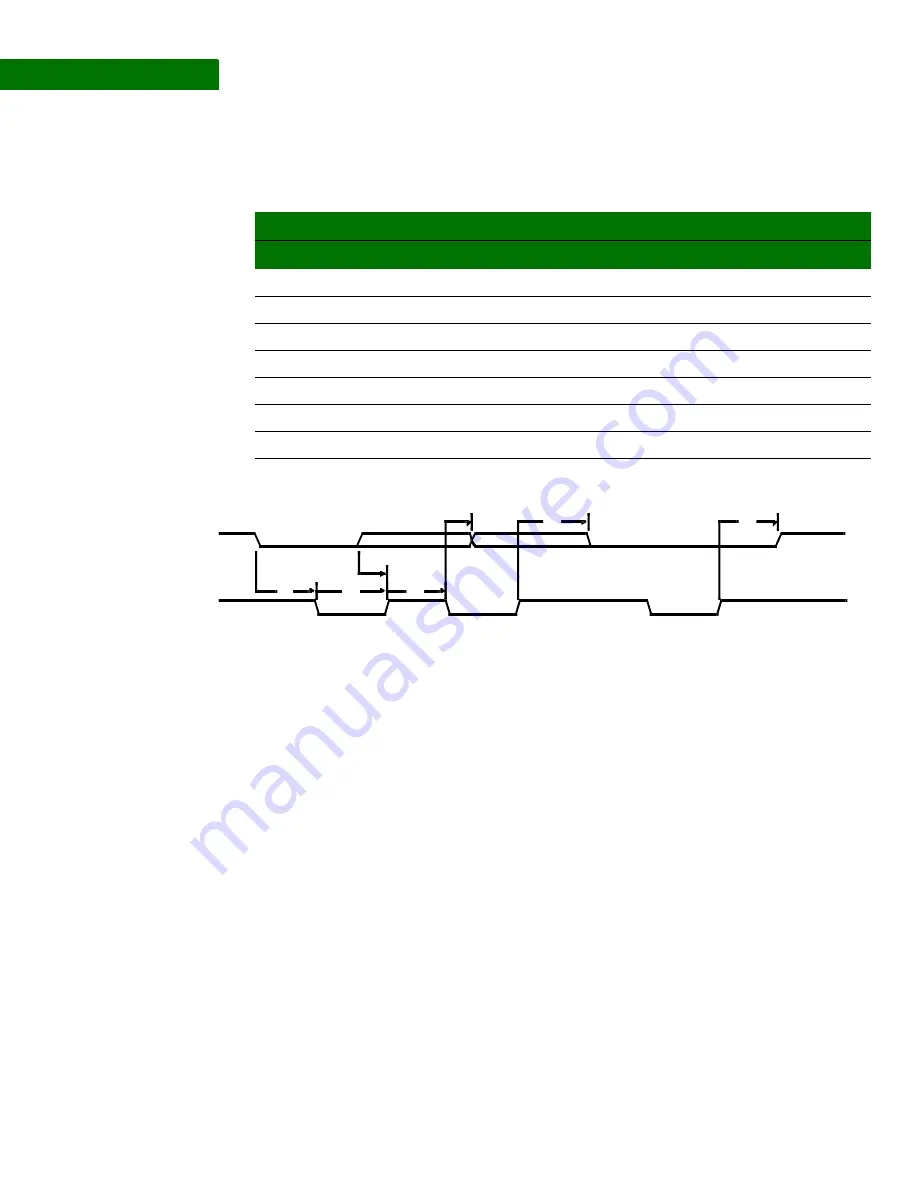 Digi NS9215 Hardware Reference Manual Download Page 504