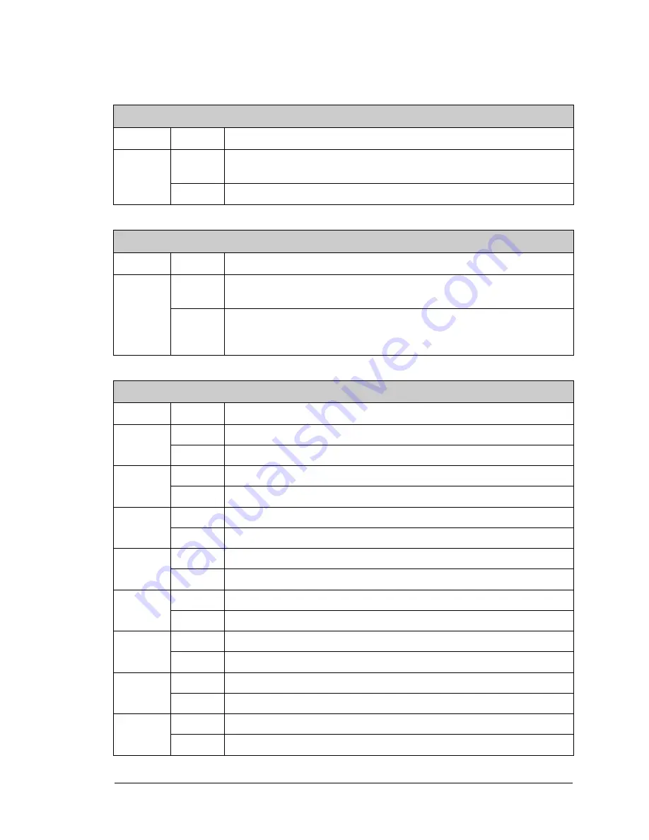 Digi Rabbit 5000 User Manual Download Page 267