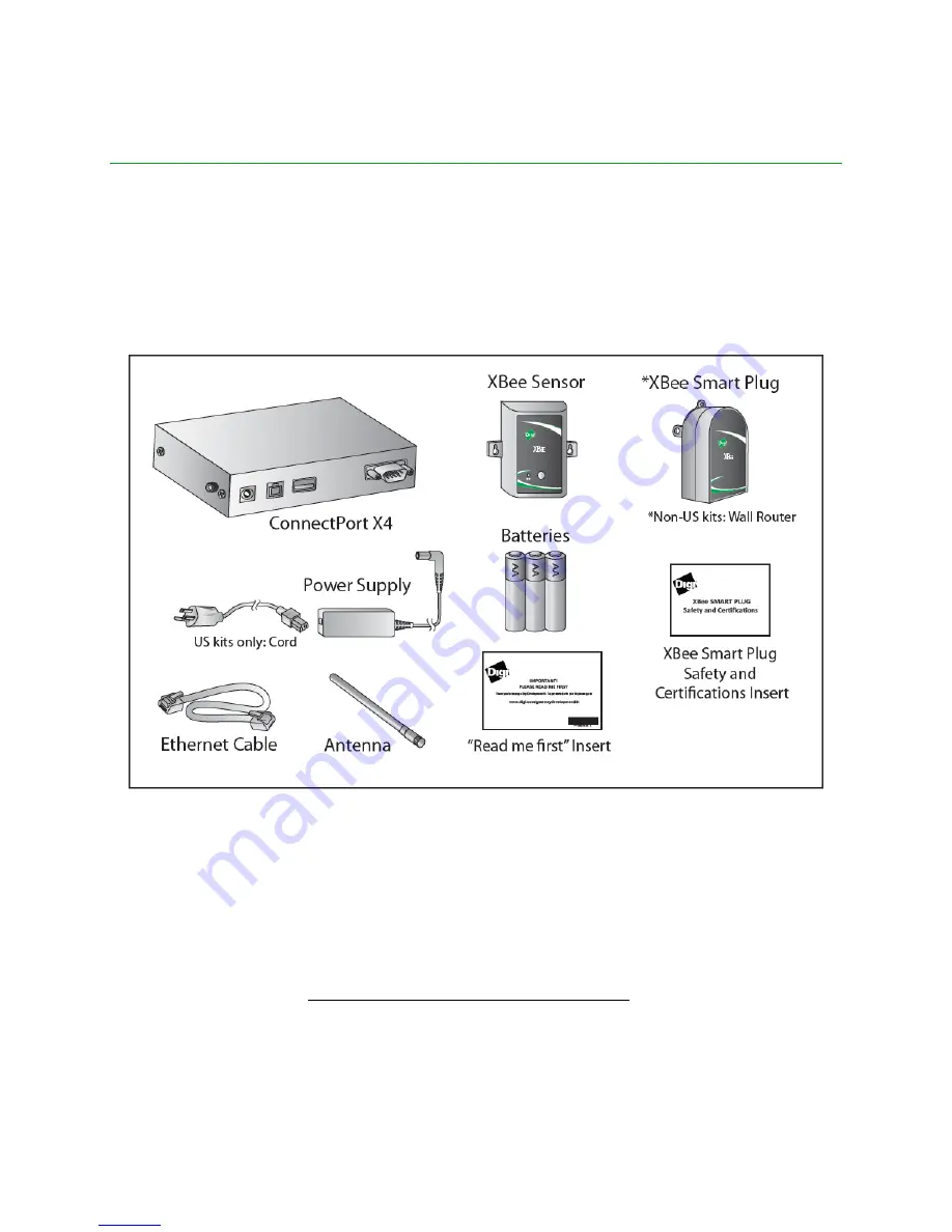 Digi X4K-Z1U-00011-A1 Getting Started Manual Download Page 7