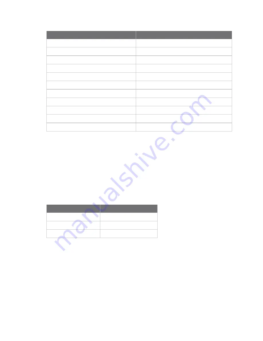 Digi XBee 3 802.15.4 User Manual Download Page 148