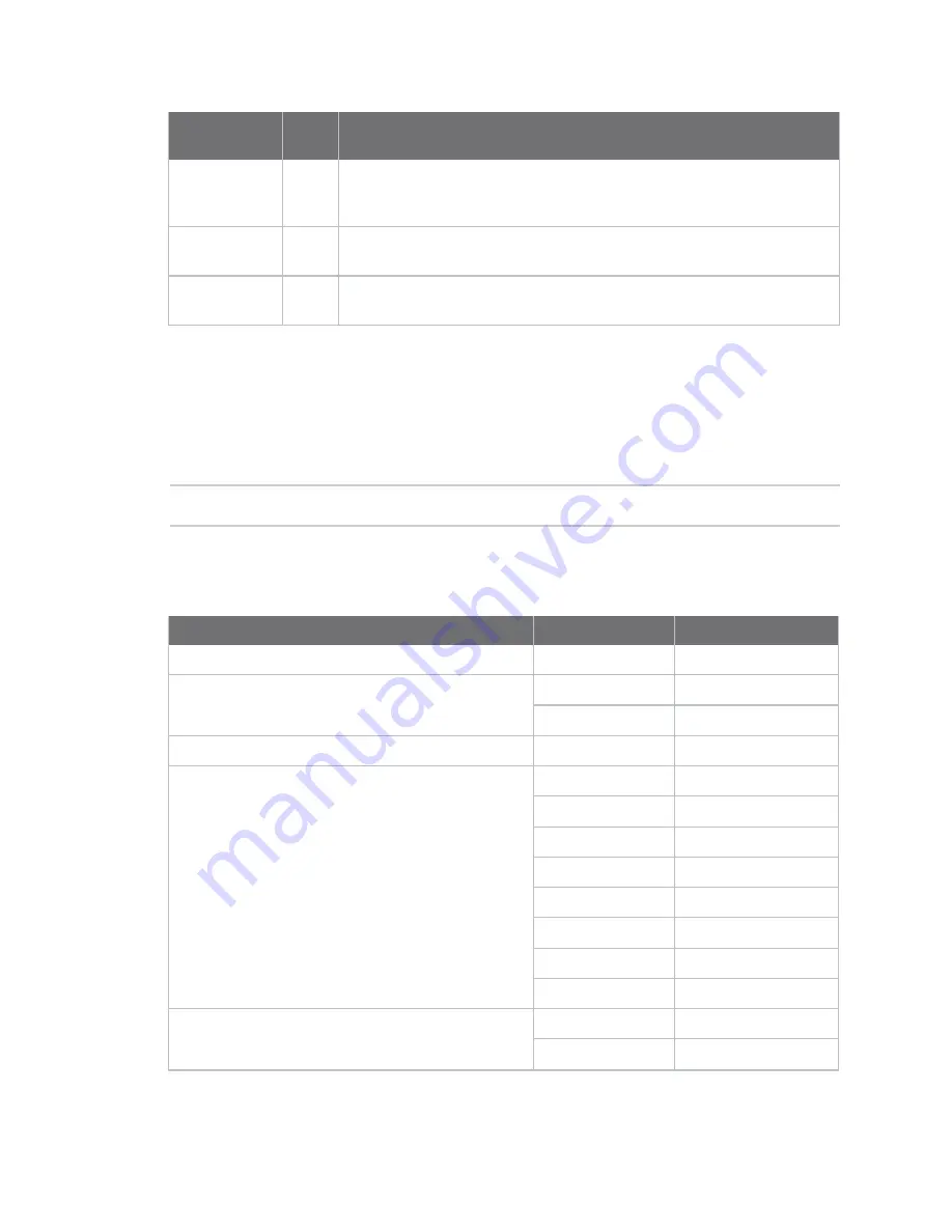 Digi XBee DigiMesh 2.4 User Manual Download Page 141