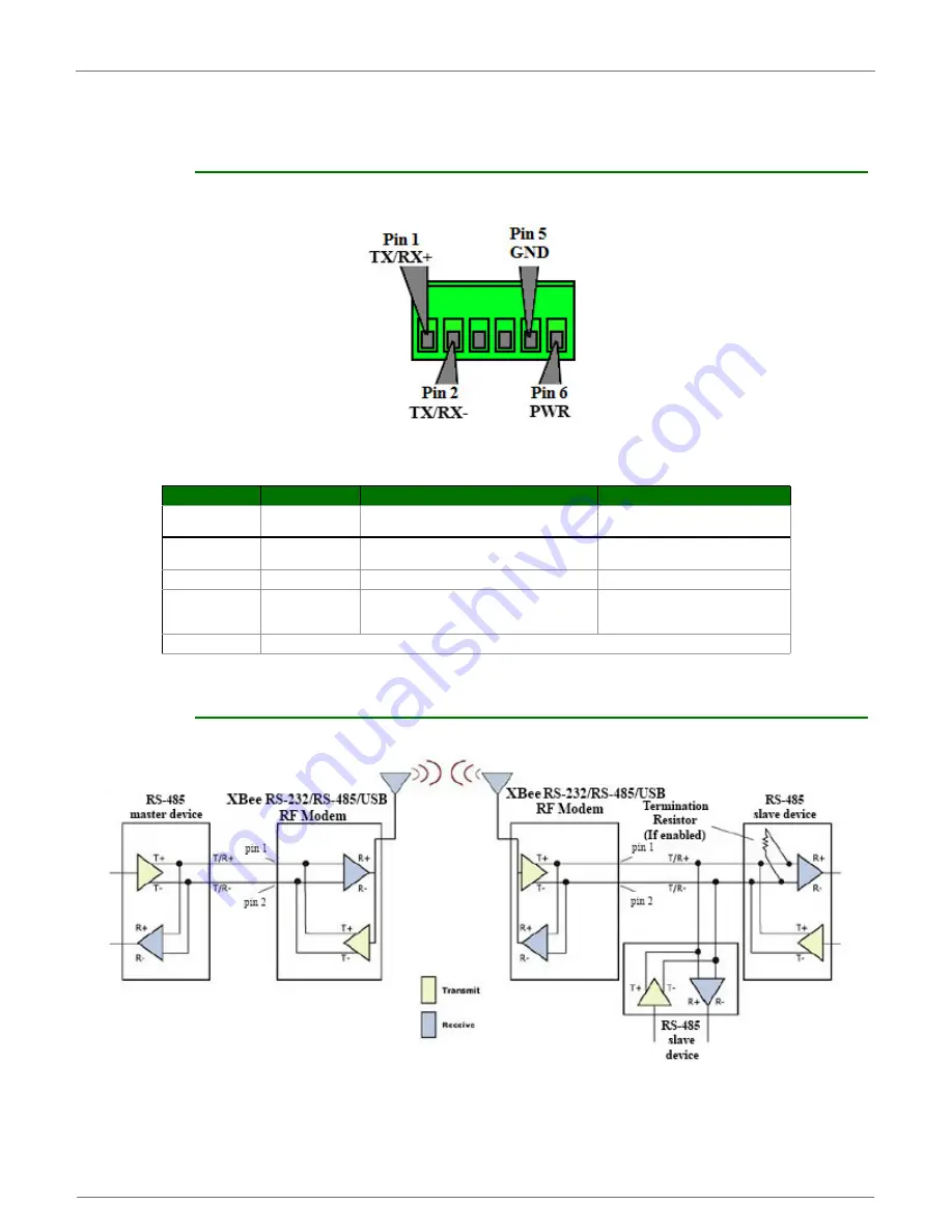 Digi XBee-PRO XM-M92-2P Series Скачать руководство пользователя страница 13