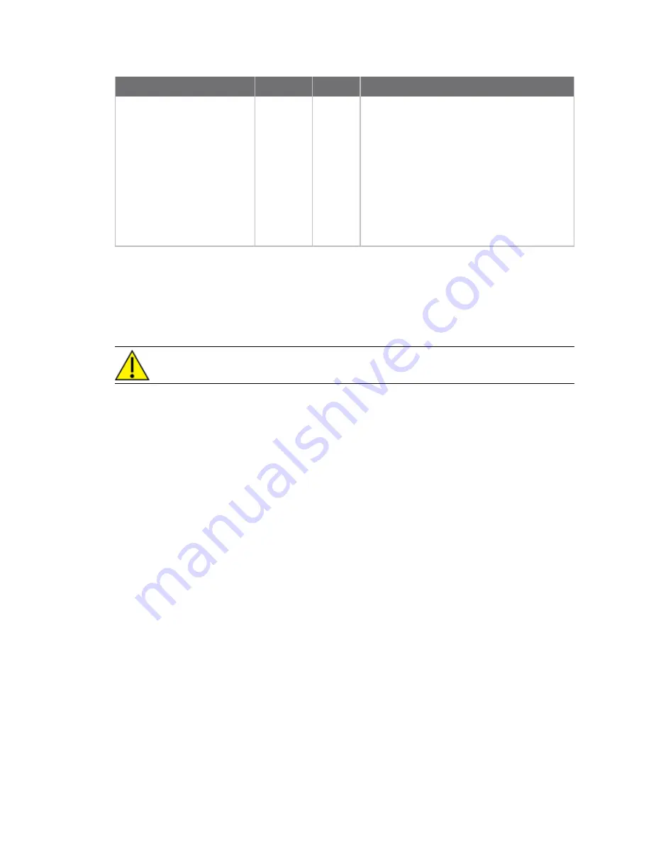 Digi XBee3 XB3M1 User Manual Download Page 236