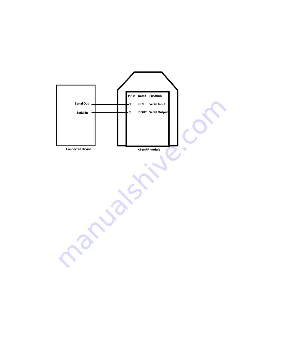 Digi XGI-20CZ7-E00-W0 User Manual Download Page 135