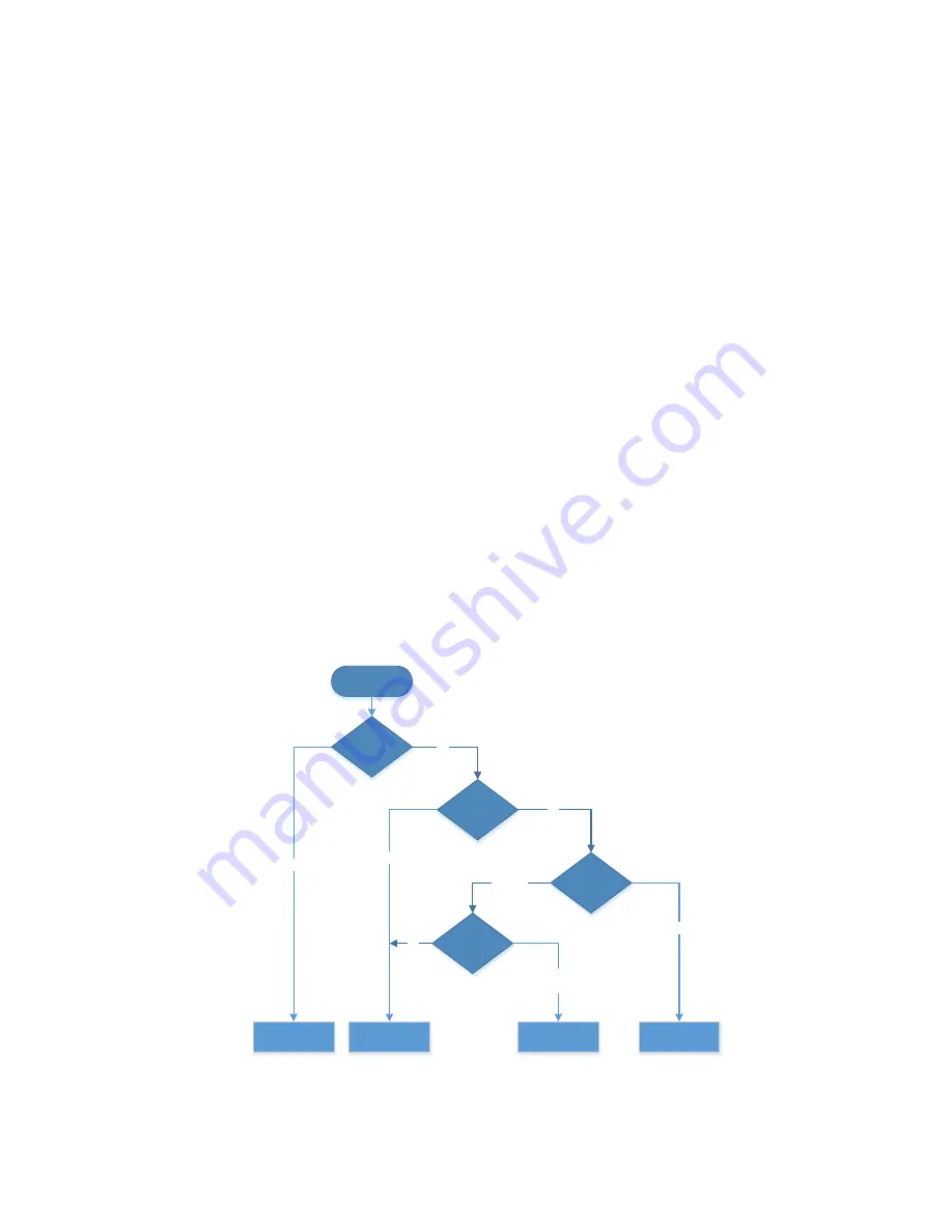 Digi XLR PRO User Manual Download Page 20