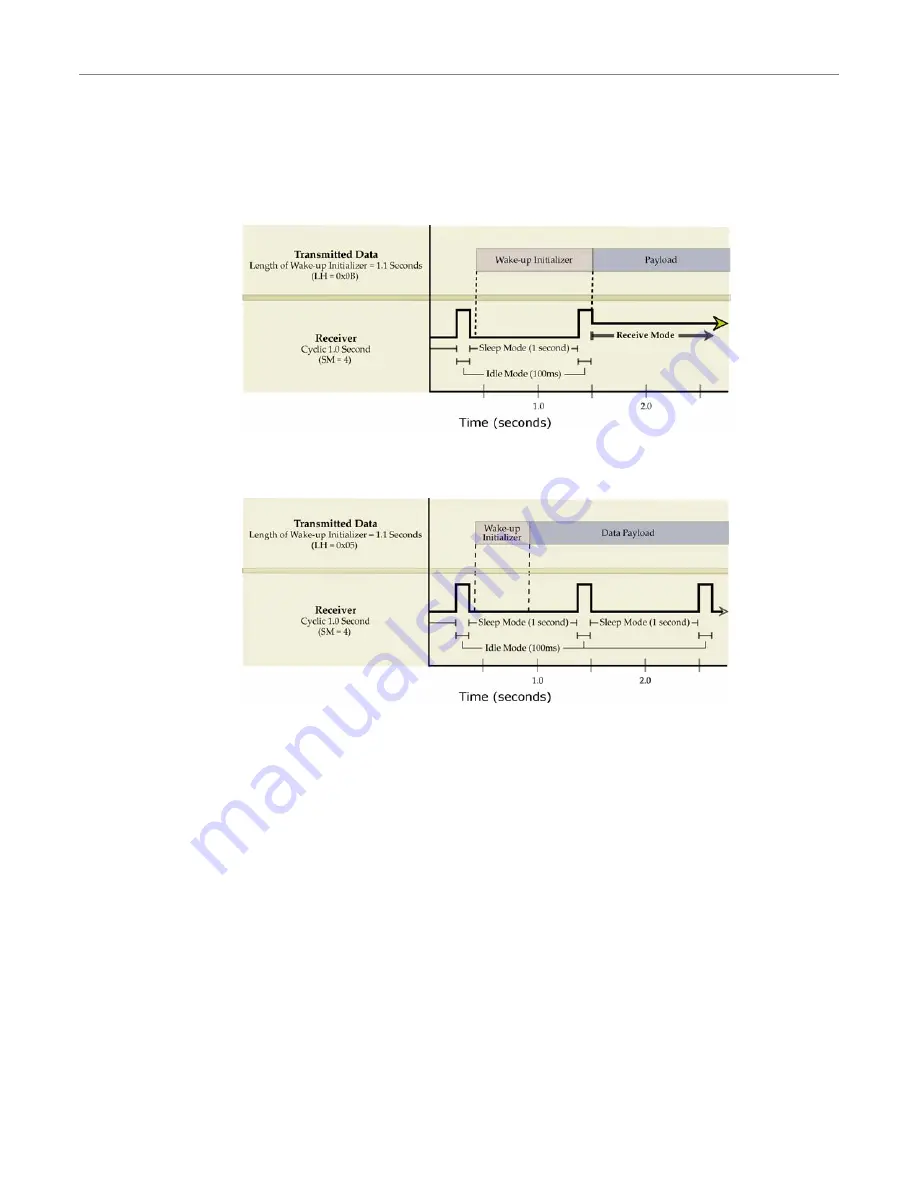 Digi XStream-PKG-R RS-232 Скачать руководство пользователя страница 18