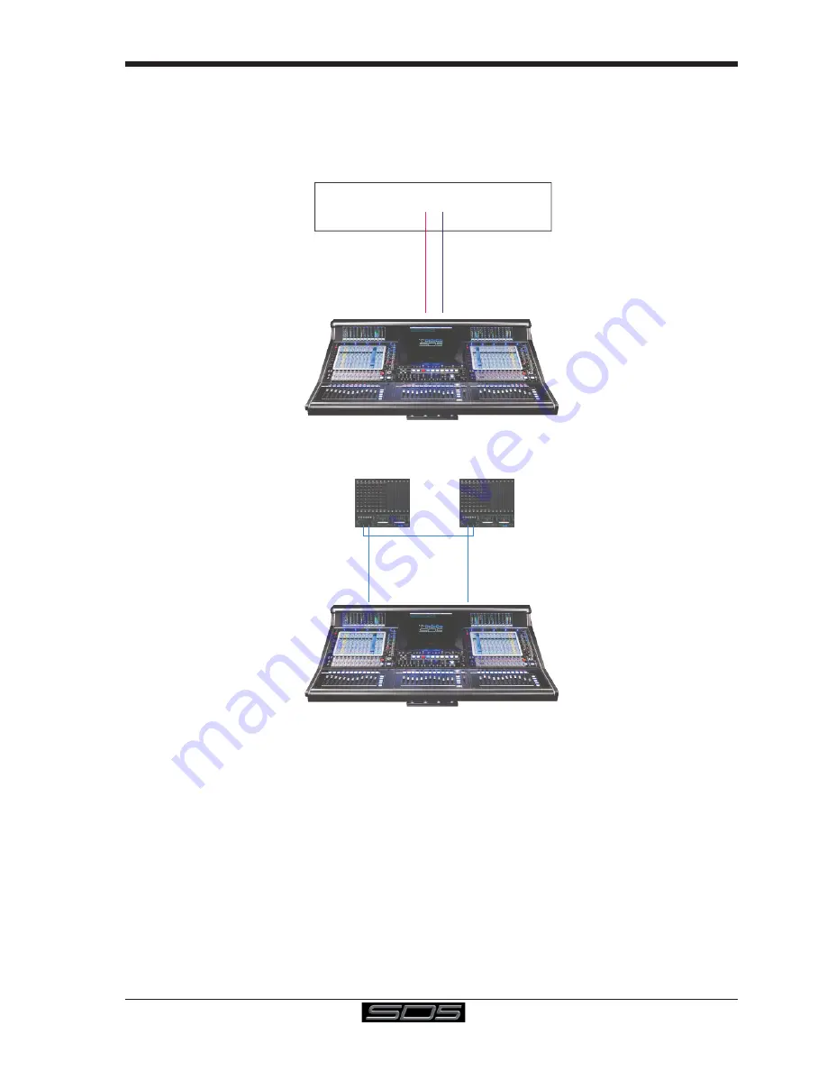 digico SD5 Operation Manual Download Page 11