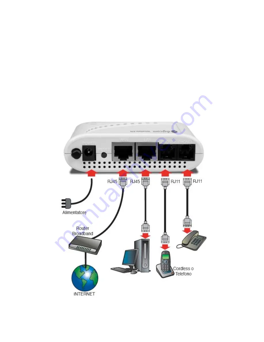 Digicom VoiceGate ATA Скачать руководство пользователя страница 7