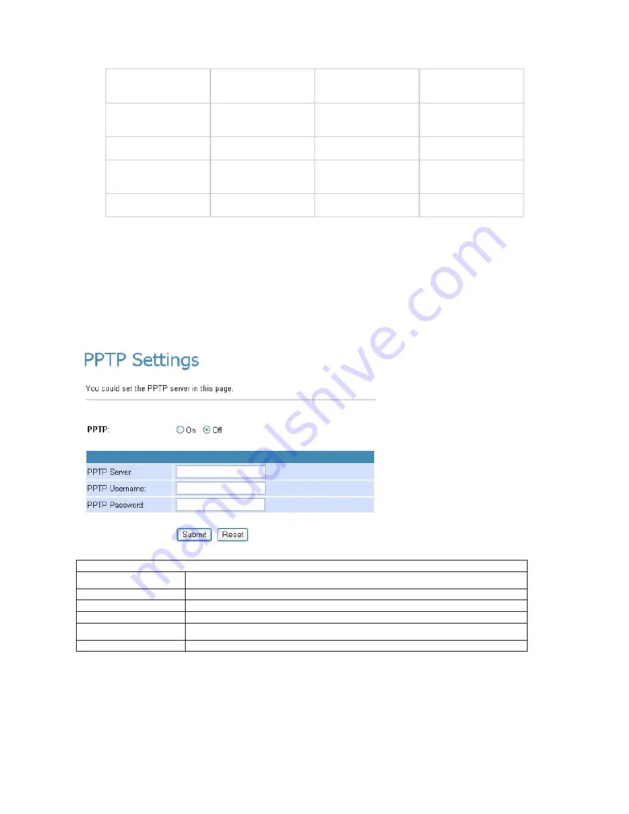 Digicom VoiceGate ATA User Manual Download Page 58