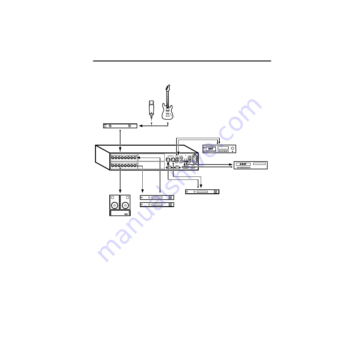 DigiDesign 96 I/O Manual Download Page 16