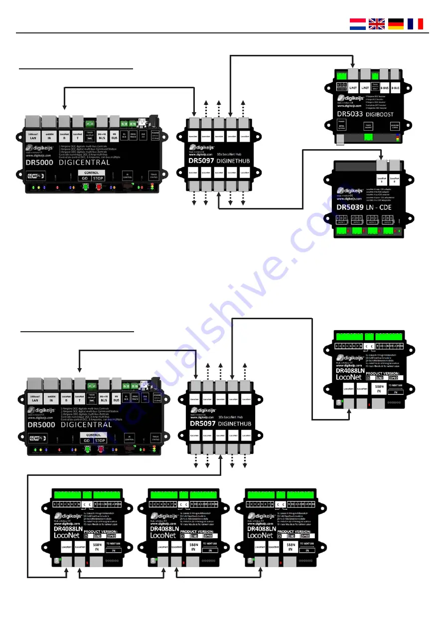 Digikeijs DIGINETHUB DR5097 Скачать руководство пользователя страница 5