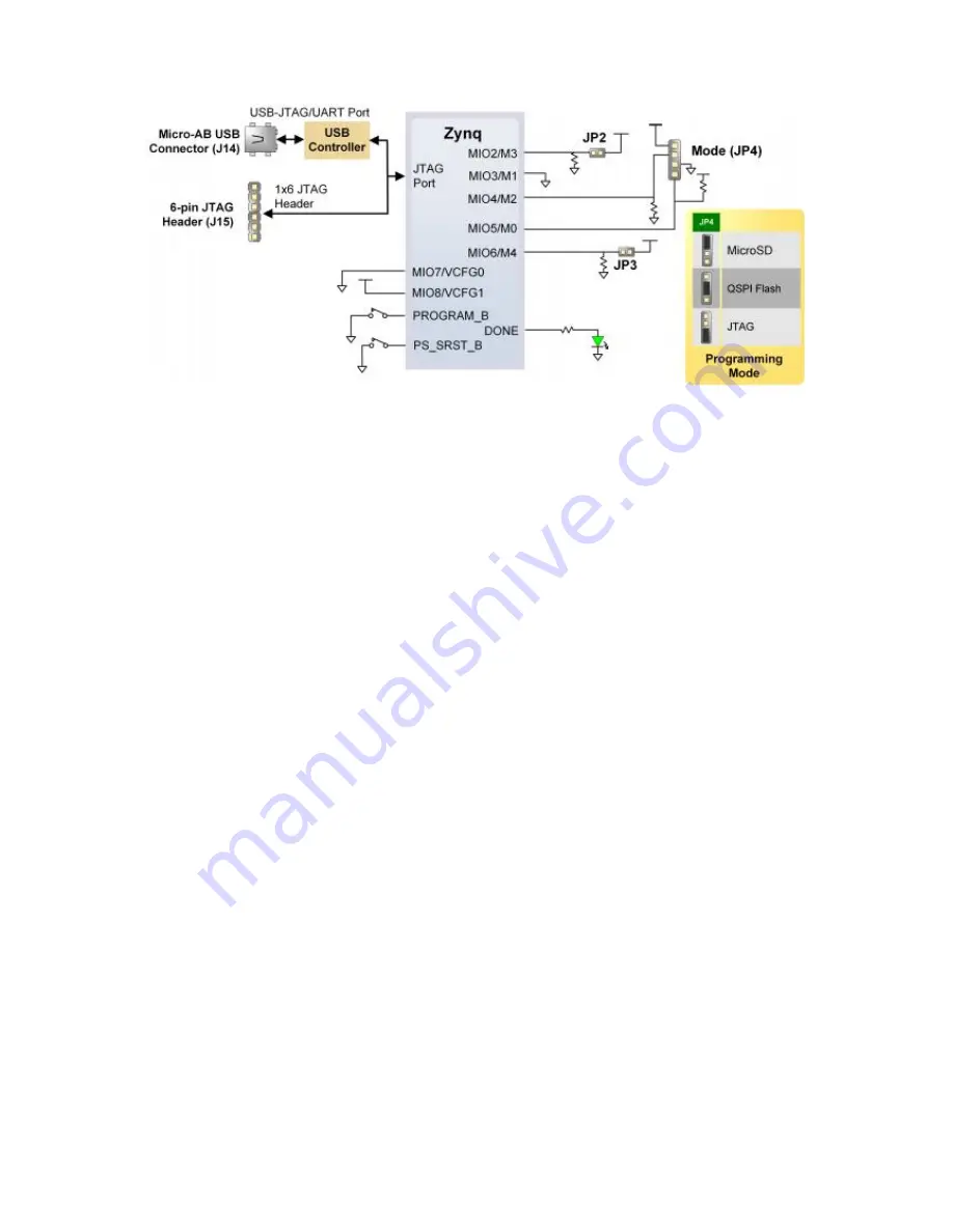 Digilent Arty Z7 Reference Manual Download Page 11