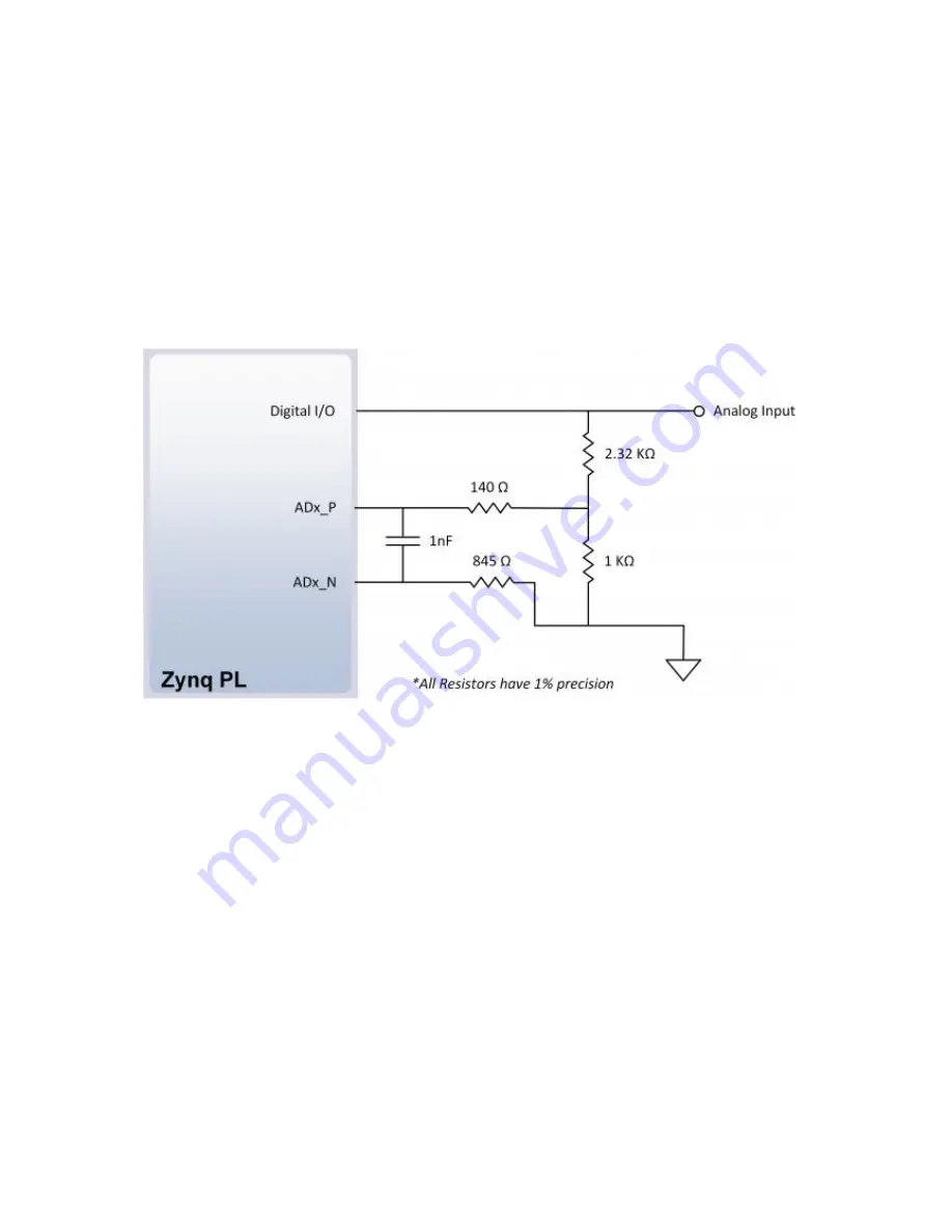 Digilent Arty Z7 Reference Manual Download Page 28