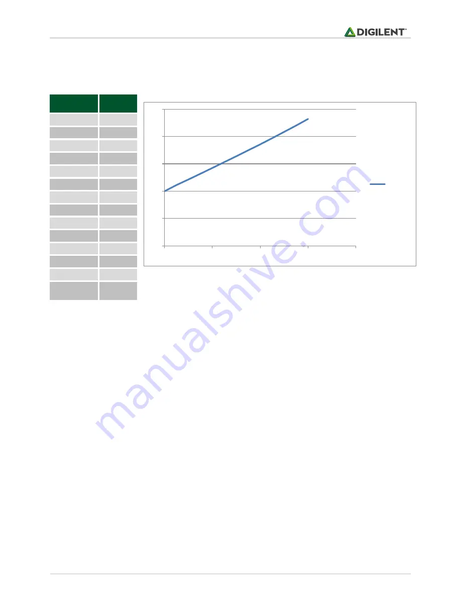 Digilent Cerebot MC7 Reference Manual Download Page 19