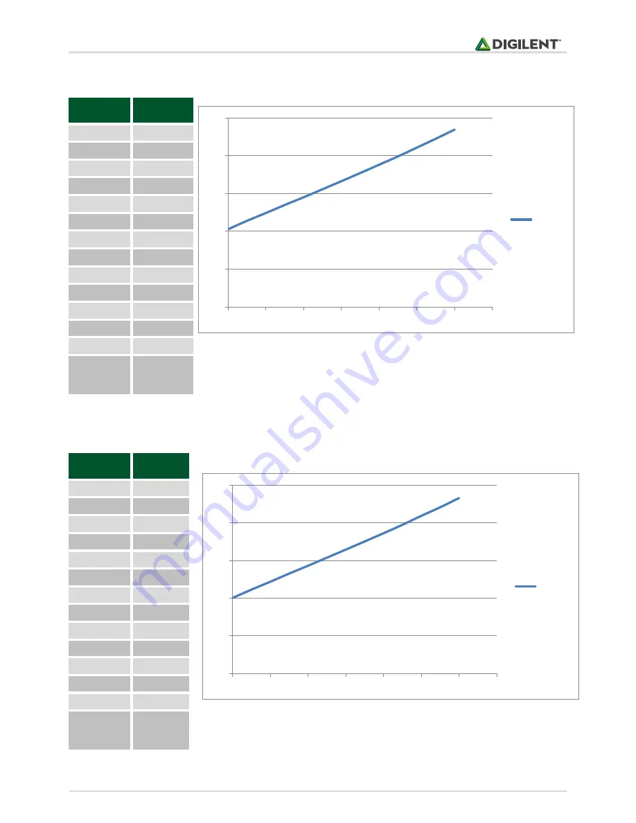 Digilent Cerebot MC7 Reference Manual Download Page 20