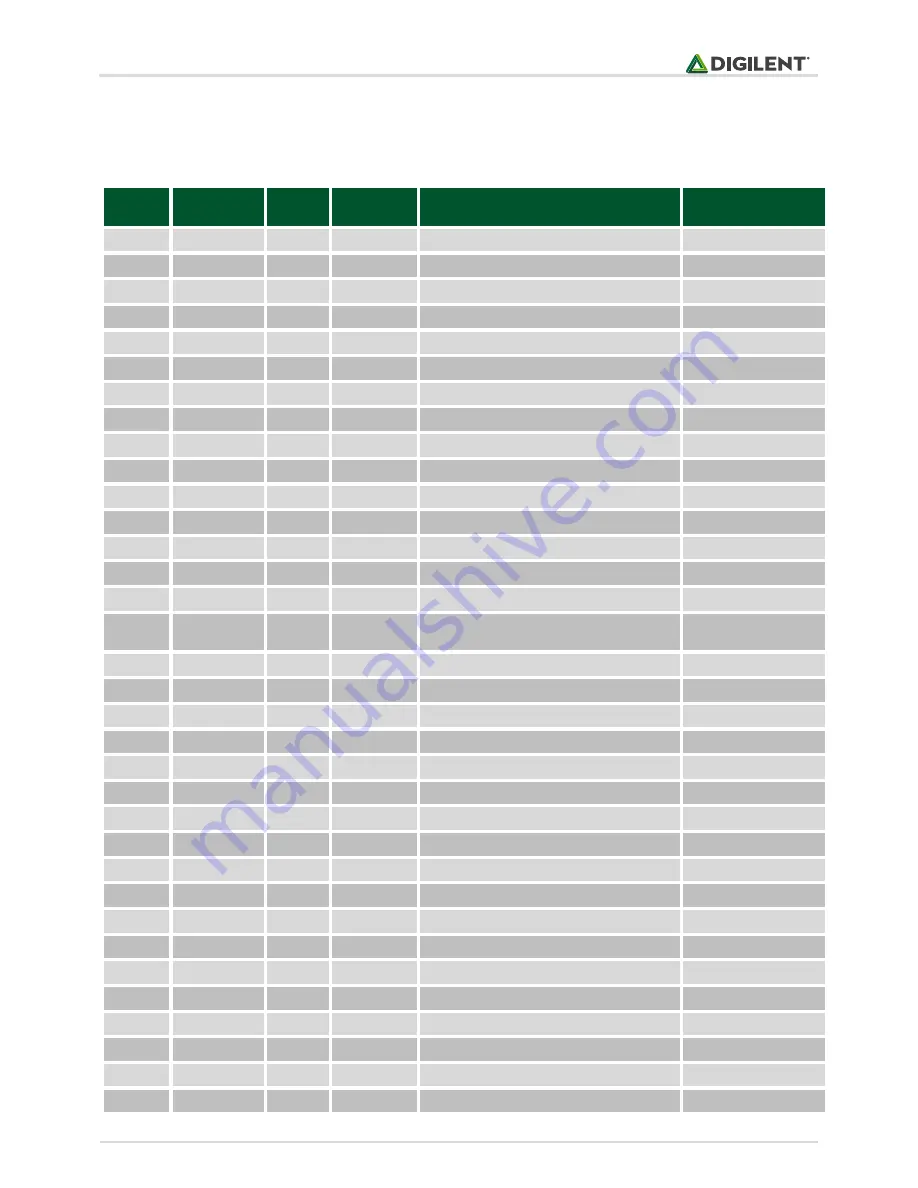 Digilent chipKIT MX3 Reference Manual Download Page 19