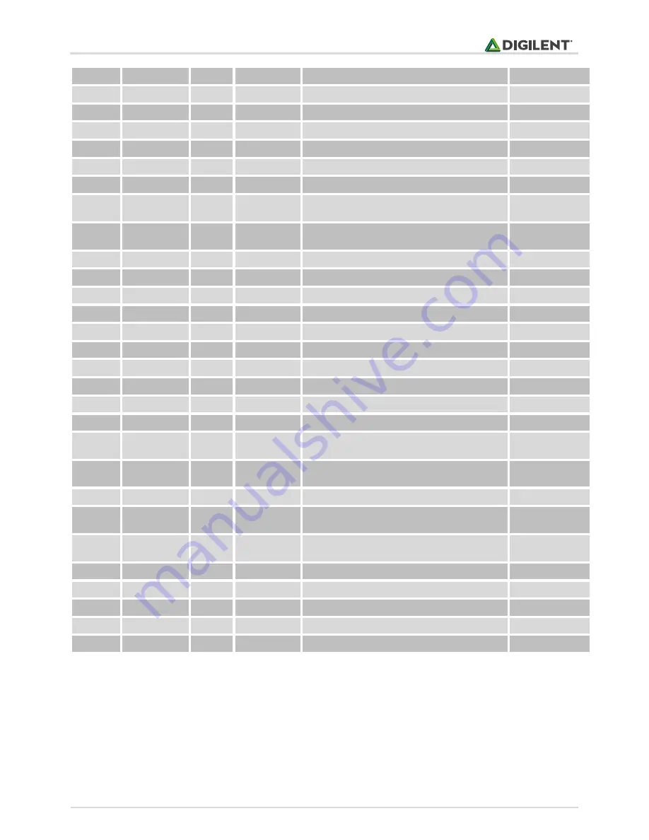 Digilent chipKIT MX3 Reference Manual Download Page 22